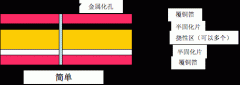 軟硬結合板的組成結構詳解