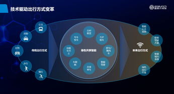 高新興物聯 數字技術驅動的新能源車聯網解決方案與全球應用