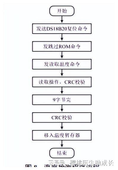 物聯網與網絡技術在水產養殖系統中提升運行穩定性的應用研究