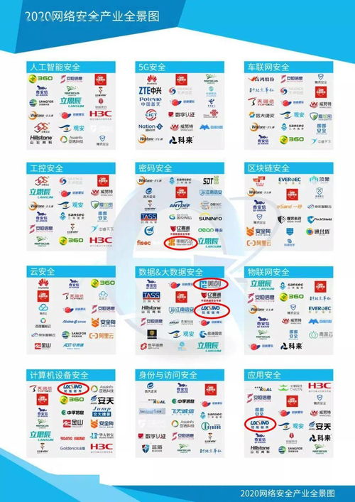 榮登網絡安全產業技術實力榜 技術與產品實力保障領跑行業